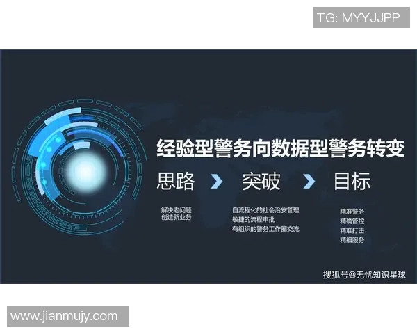 数据驱动的决策:如何挖掘数据潜力,提升决策效果?